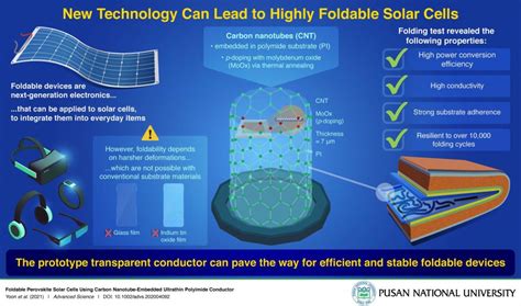 Diamant-Nanoröhren: Revolutionäre Materialien für effiziente Energiespeicher und leistungsstarke Solarzellen!