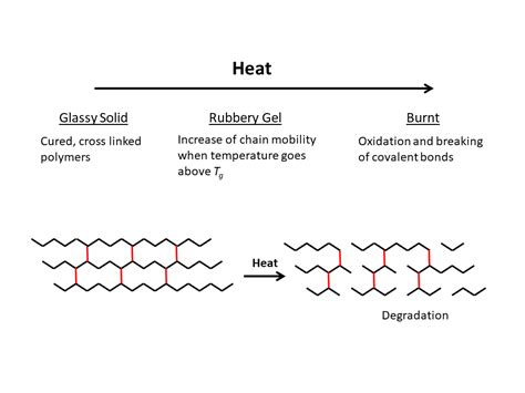  Thermosetting-Polymer-Composite: Der unverzichtbare Werkstoff für die Zukunft!