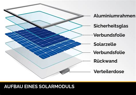  Indium: Versprechen für energieeffiziente Solarzellen und leistungsstarke LEDs?