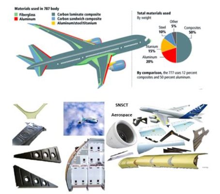 Jwt Composite: Revolutionäre Materialen für die Leichtbau- und Luftfahrtindustrie!