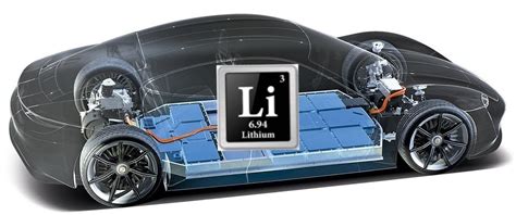  Lithium-Ionen Batterien: Revolutionär für die Elektromobilität?